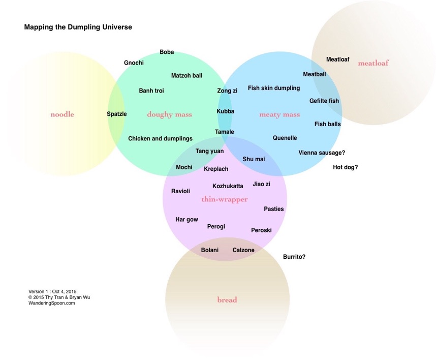 Mapping the Food Universe Wandering Spoon
